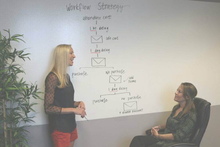 Three colleagues discussing workflow strategy in front of a whiteboard, planning for website enhancements.