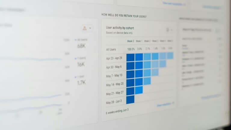 Analytics dashboard showing user activity cohort analysis over 6 weeks with declining retention rates